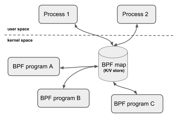 what is ebpf - ebpf-doc